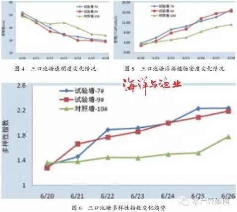 試驗結(jié)果